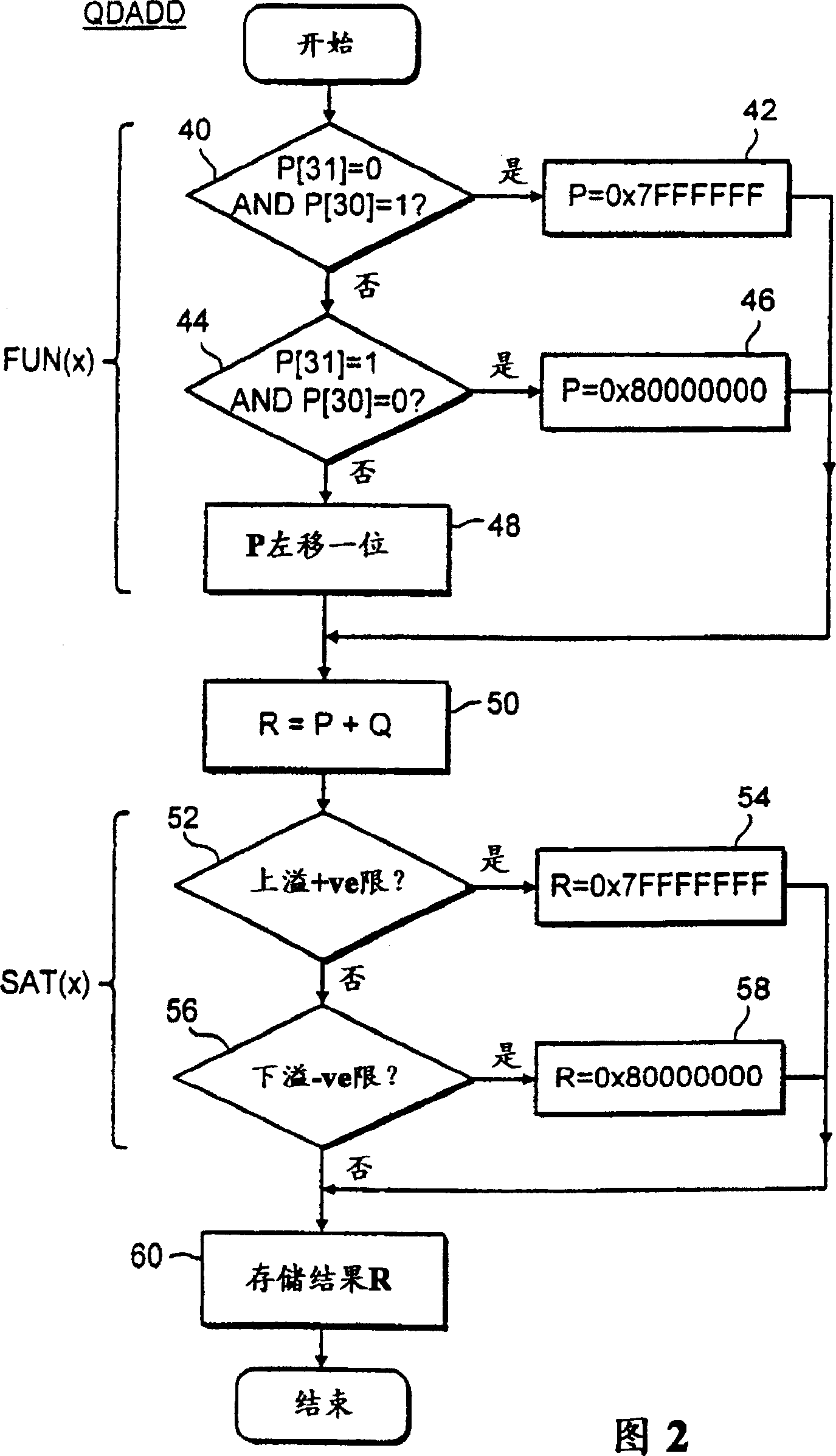 Data processing equipment and method