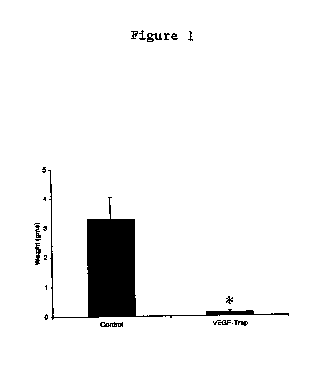 Method of tumor regression with VEGF inhibitors