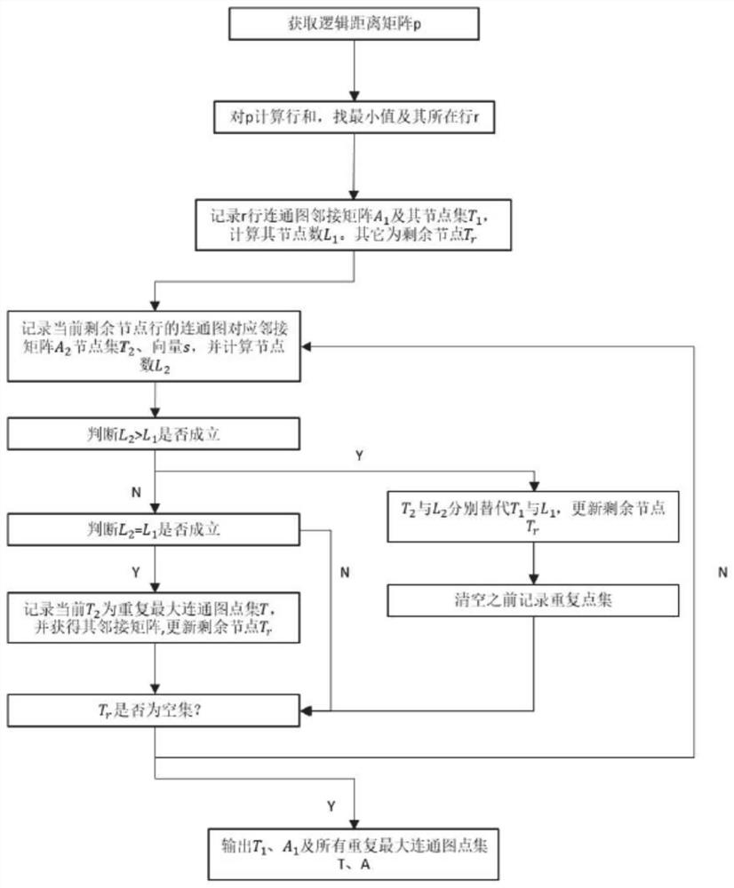 maximum-connected-subgraph-evaluation-method-and-system-based-on