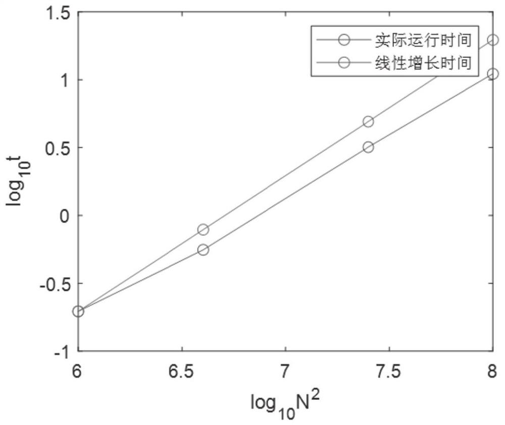 maximum-connected-subgraph-evaluation-method-and-system-based-on