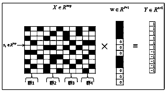 Image retrieval method based on group sparse feature selection