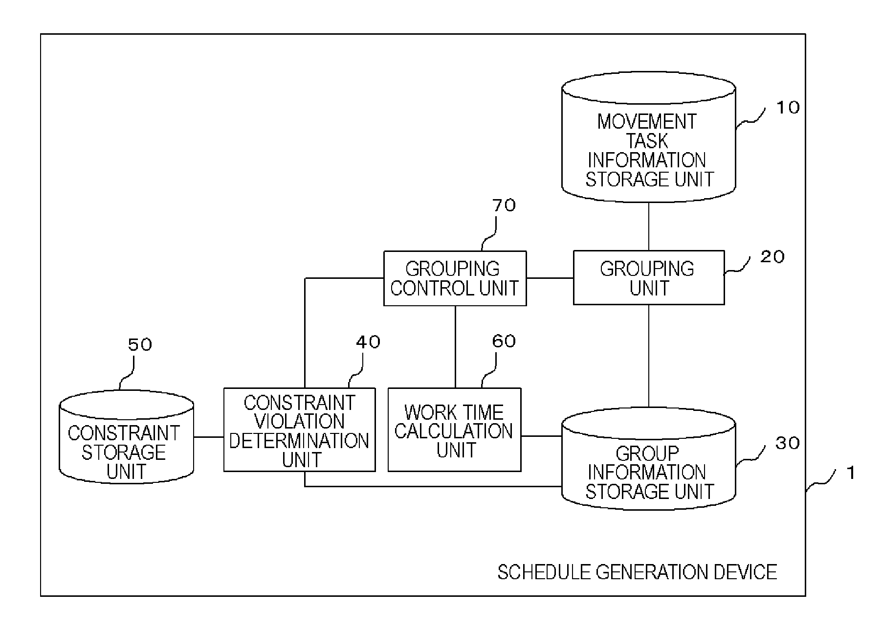 Schedule generation device, schedule generation method, and storage medium