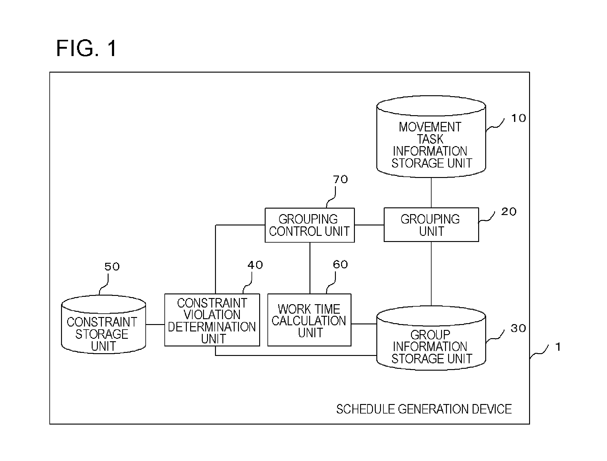 Schedule generation device, schedule generation method, and storage medium