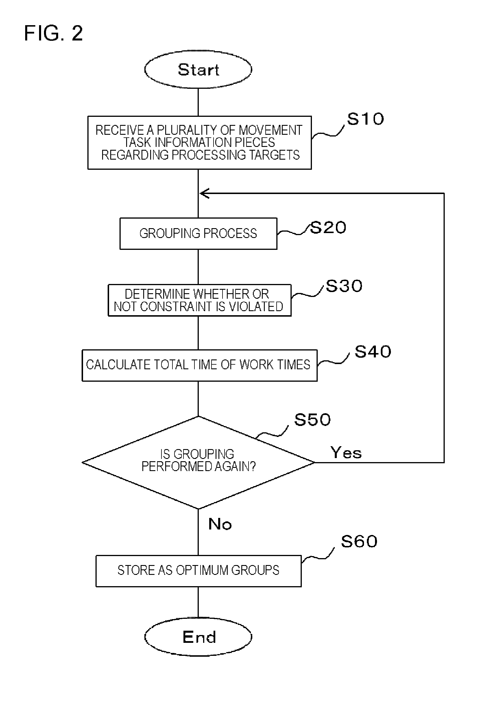 Schedule generation device, schedule generation method, and storage medium