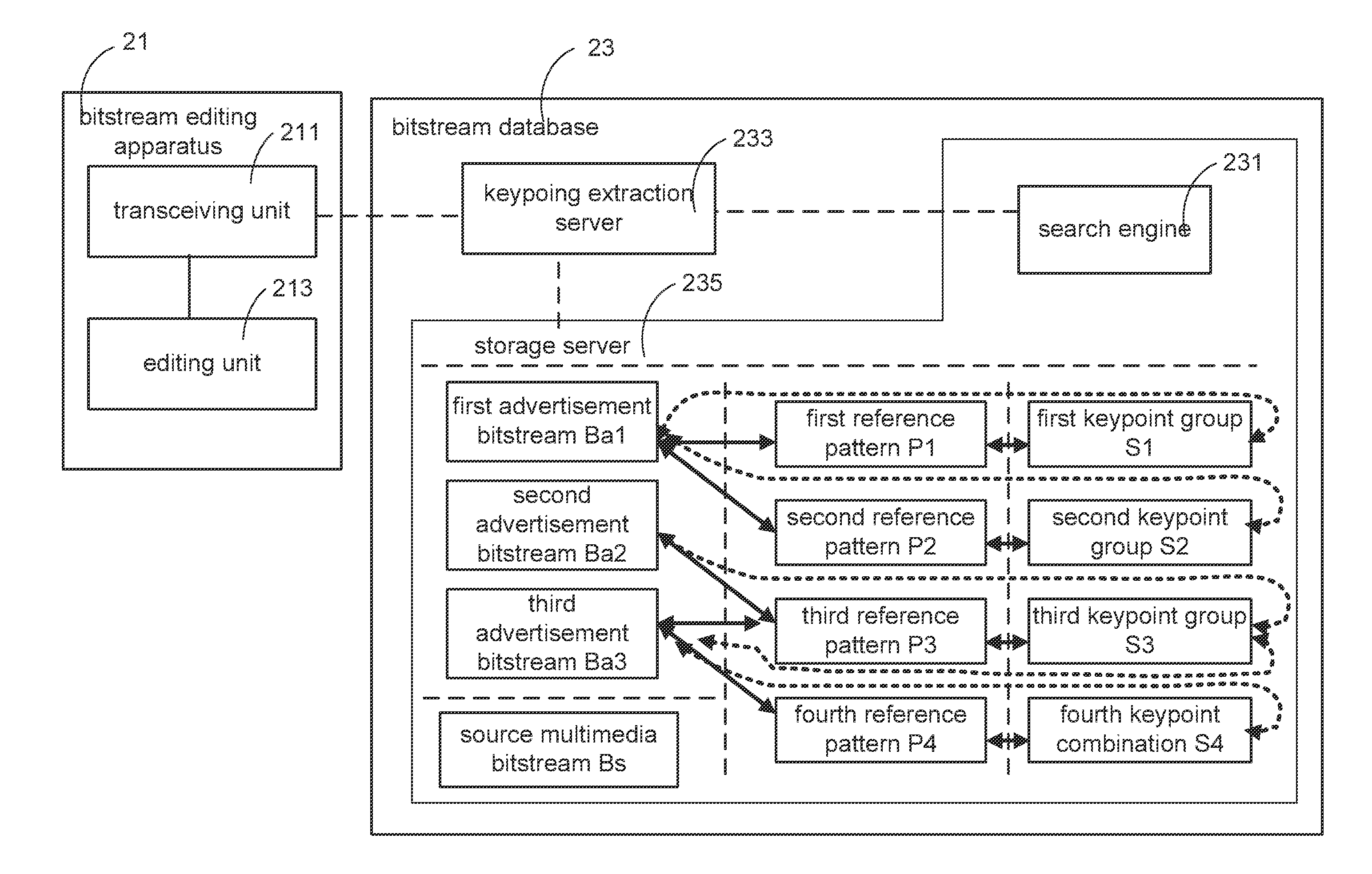 Method, apparatus and system for bitstream editing and storage