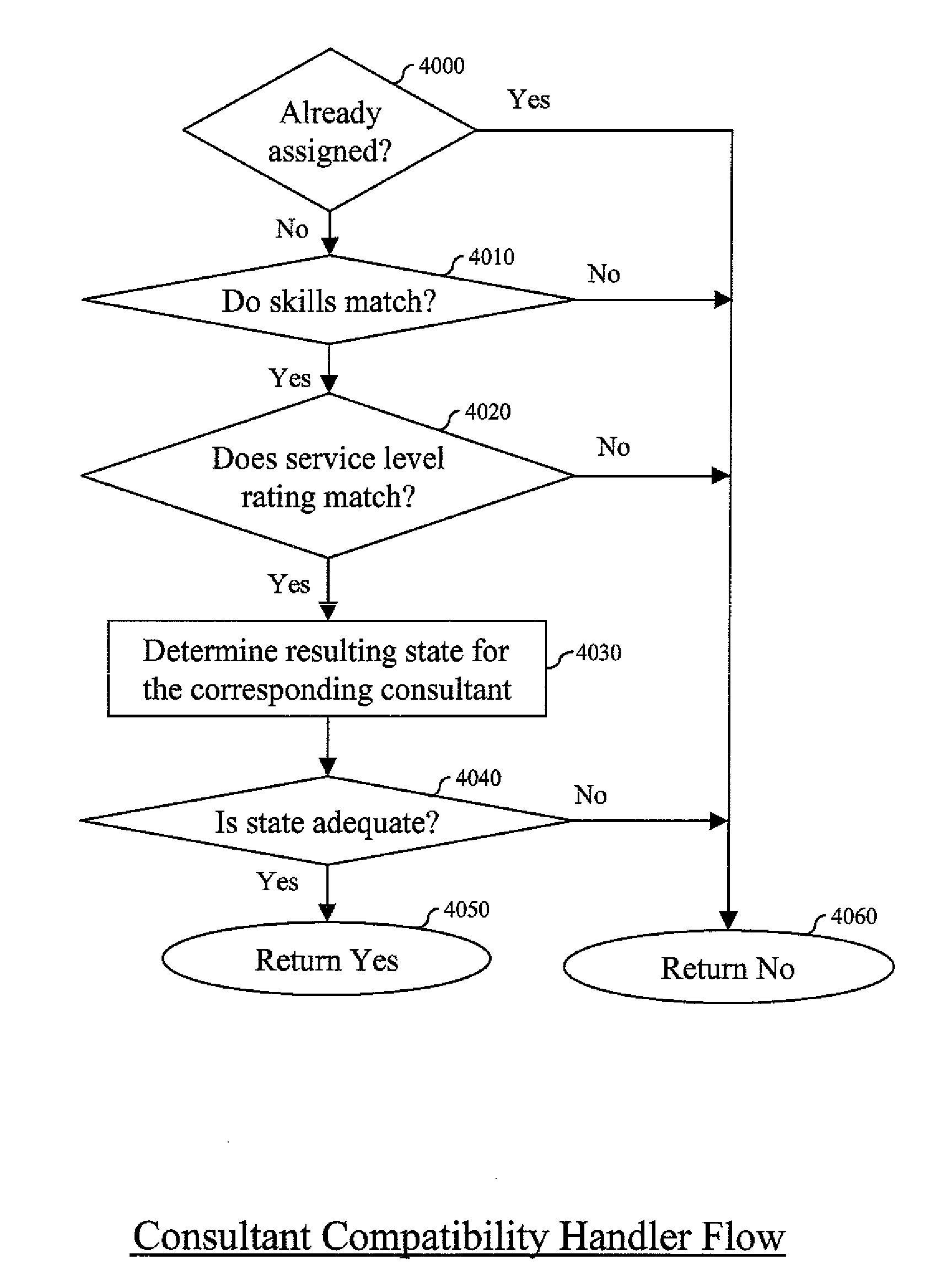 Method and system for routing a task to an employee based on physical and emotional state