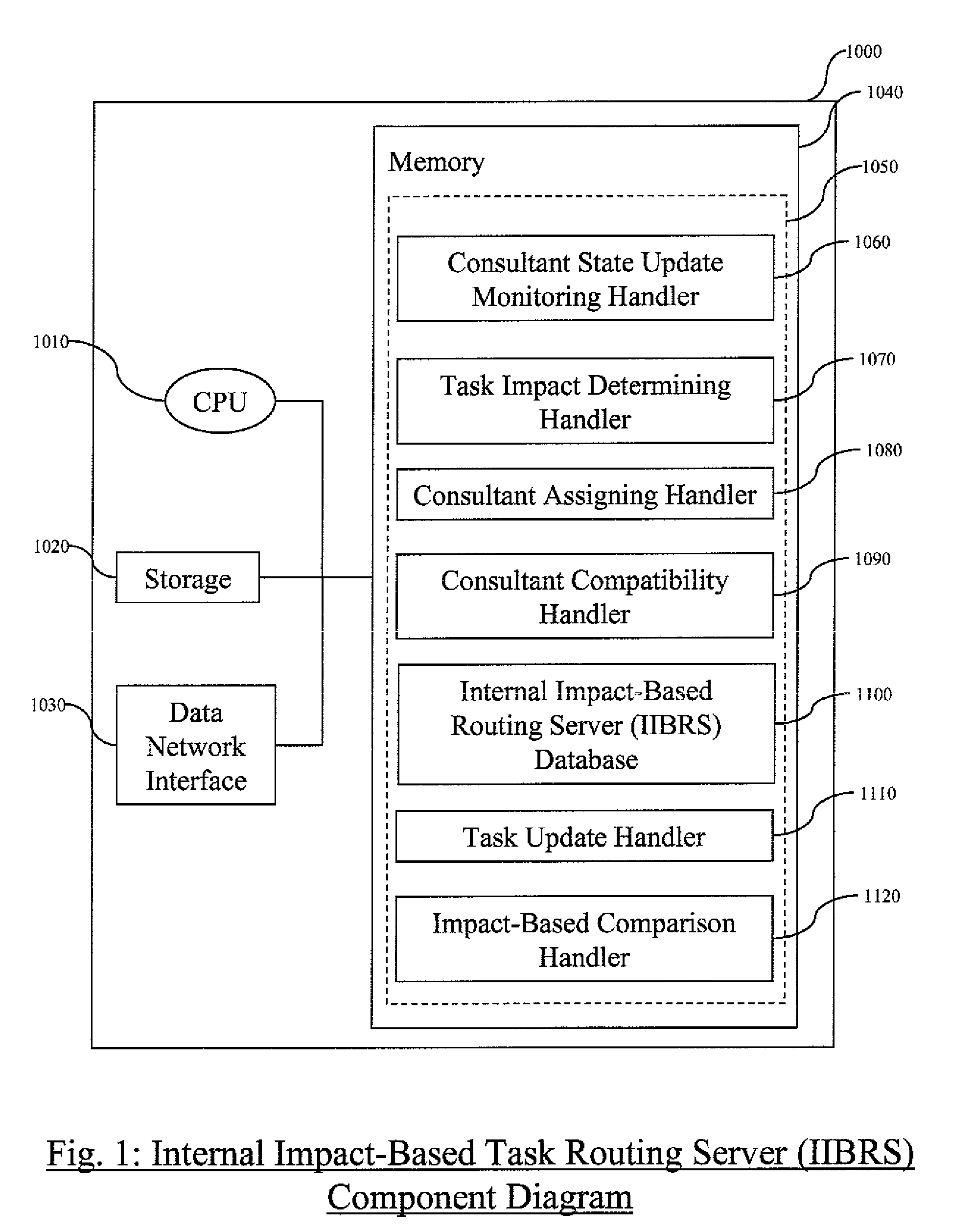 Method and system for routing a task to an employee based on physical and emotional state
