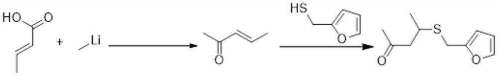 The preparation method of 4-furfurylthiopentanone-2