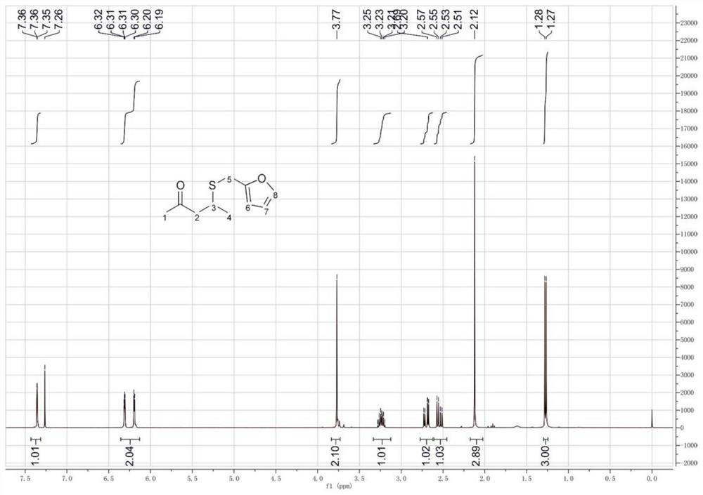 The preparation method of 4-furfurylthiopentanone-2