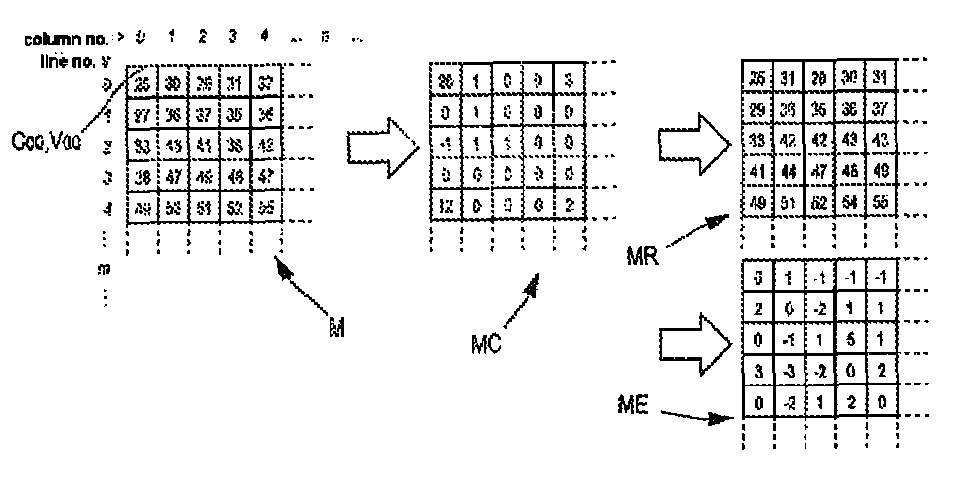 Method of coding a matrix, in particular a matrix representative of a fixed or video image