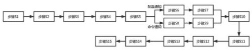 A cloud platform for AP configuration management and wireless terminal access control method