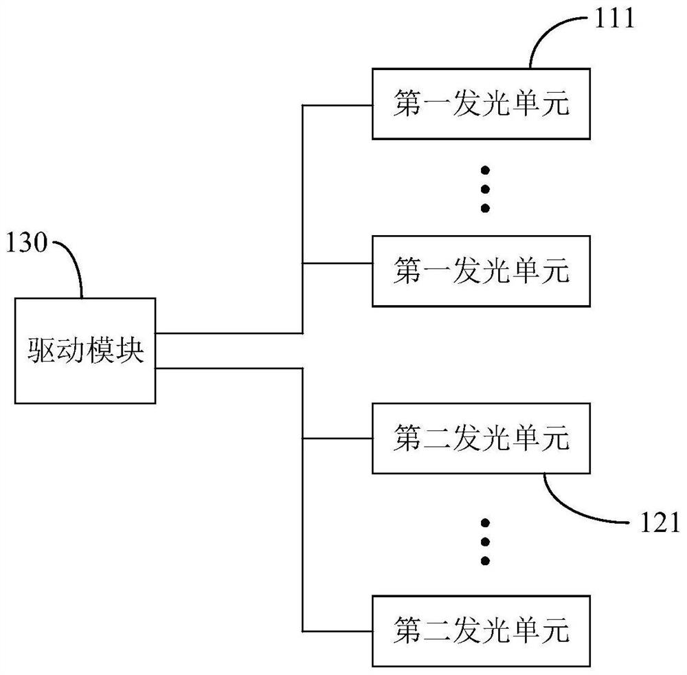 Emission module, time flight device and electronic equipment