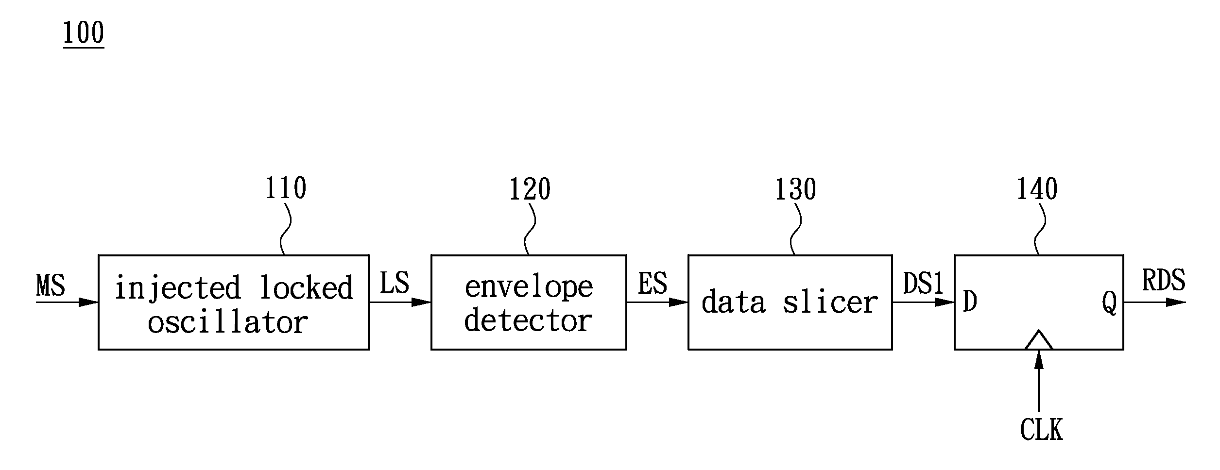 Receiver, signal demodulation module and demodulation method thereof