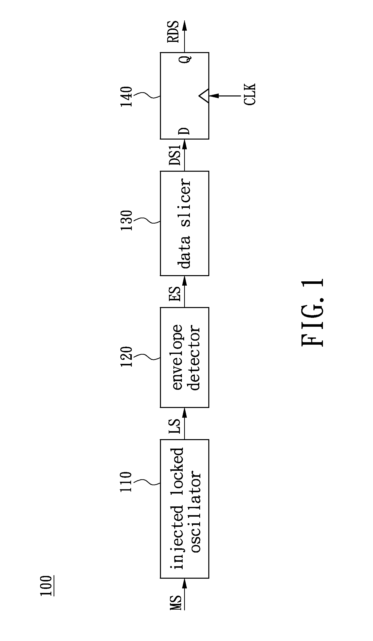 Receiver, signal demodulation module and demodulation method thereof