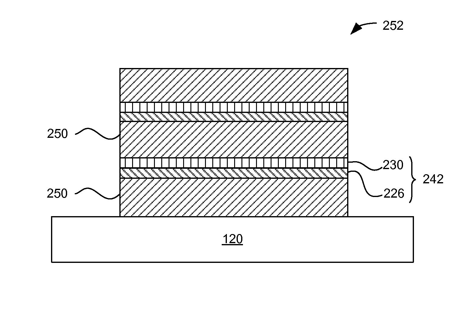 Deposition of non-isostructural layers for flexible substrate
