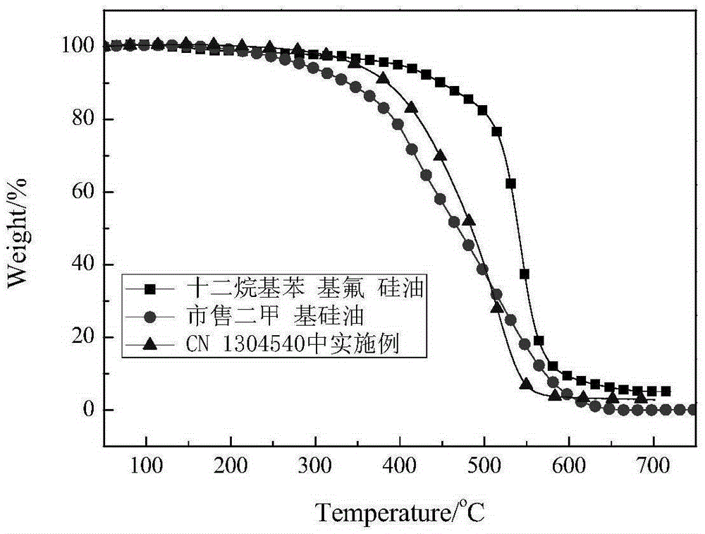 Long-chain alkyl phenyl fluorosilicone oil and preparation method thereof