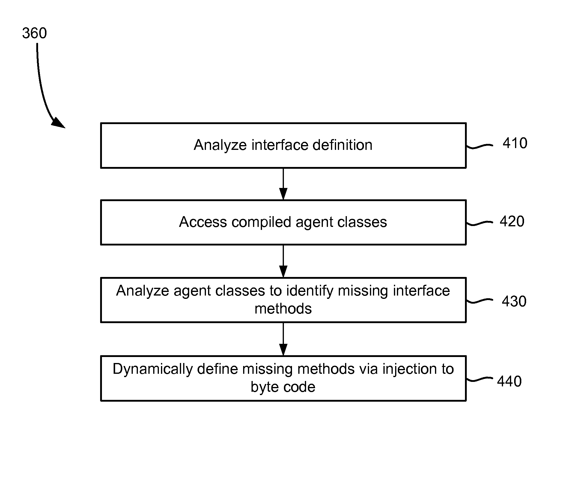 Dynamic agent delivery