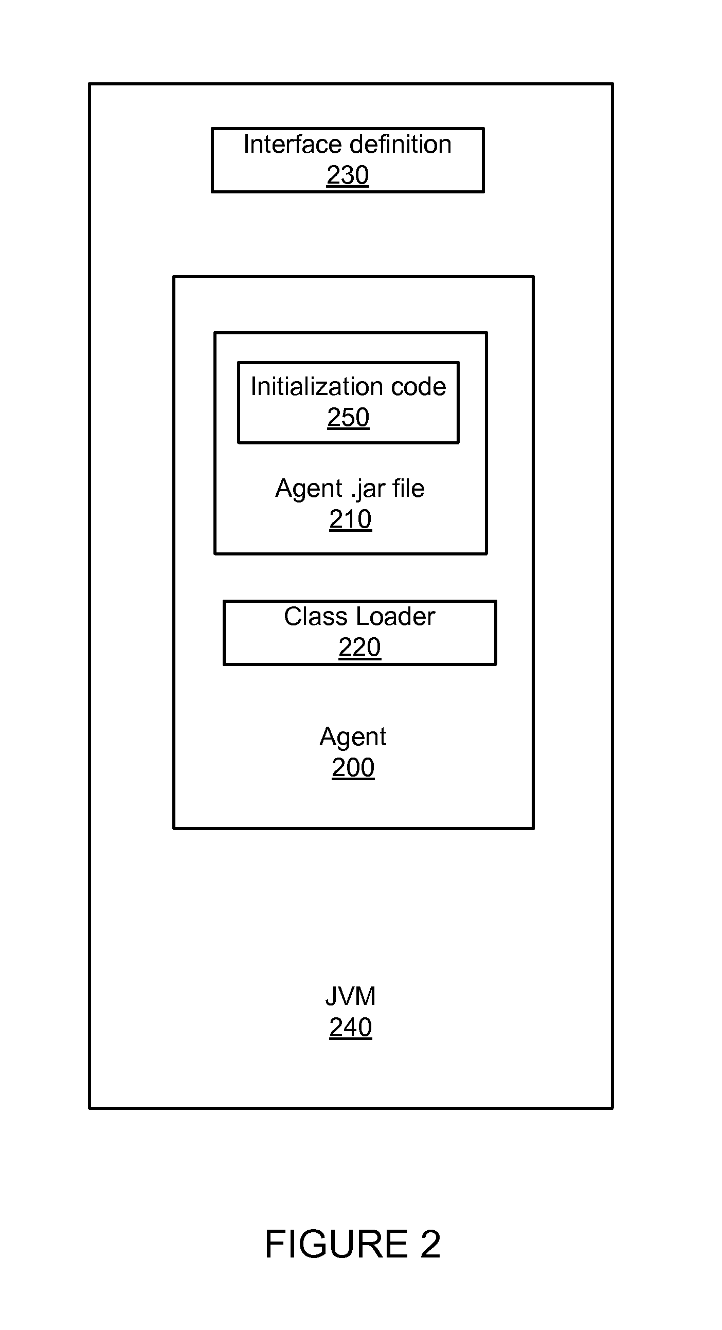 Dynamic agent delivery