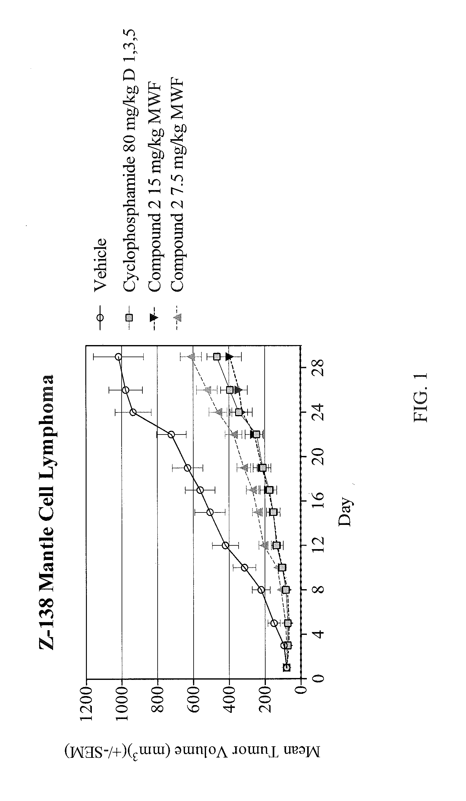 Nuclear Transport Modulators and Uses Thereof