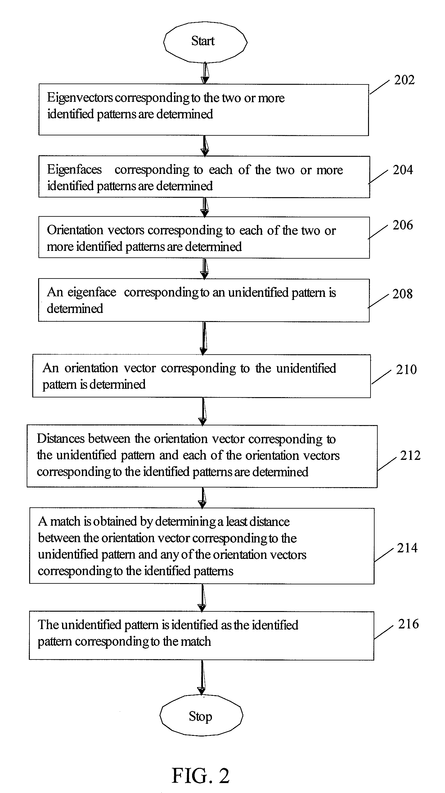 System And Method For Identifying Patterns