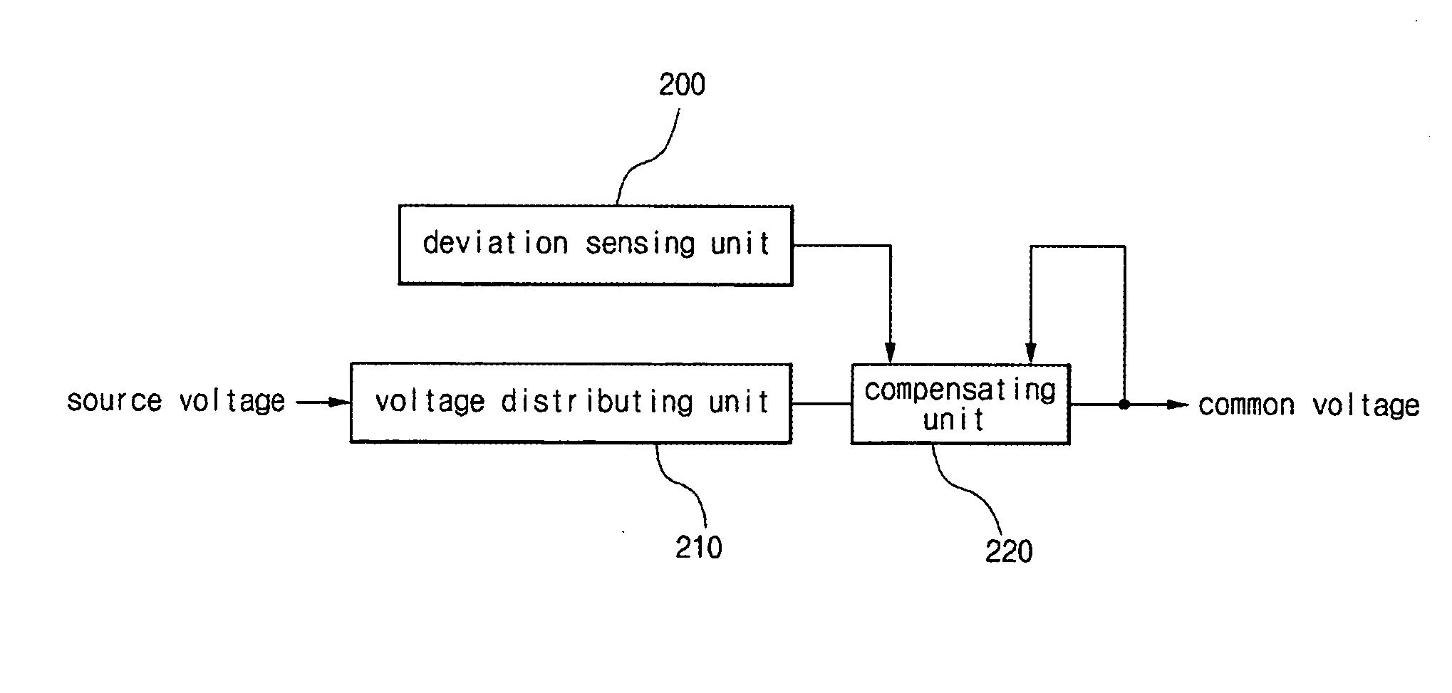 Common voltage compensating circuit and method of compensating common voltage for liquid crystal display device