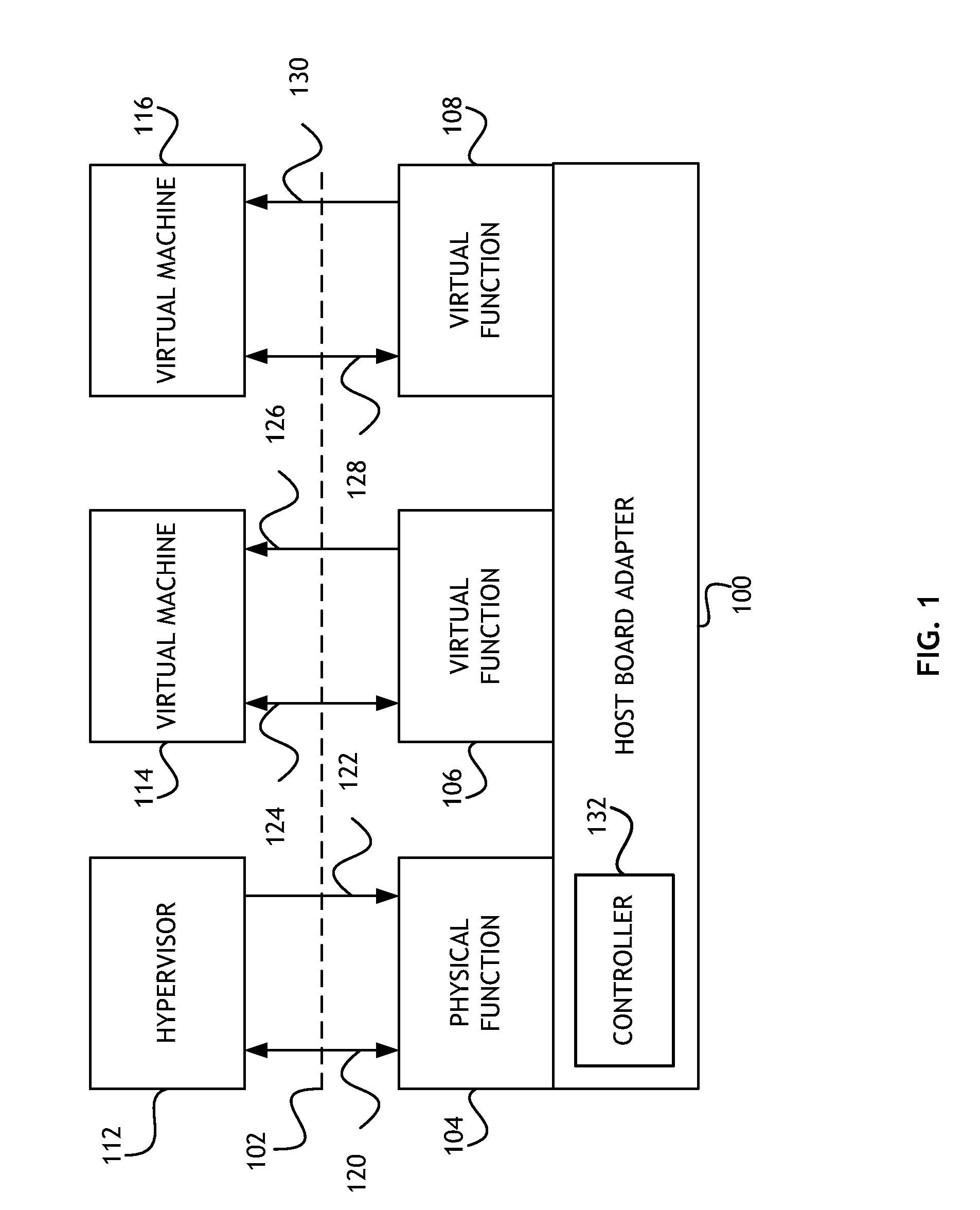 Dynamically Balanced Credit for Virtual Functions in Single Root Input/Output Virtualization