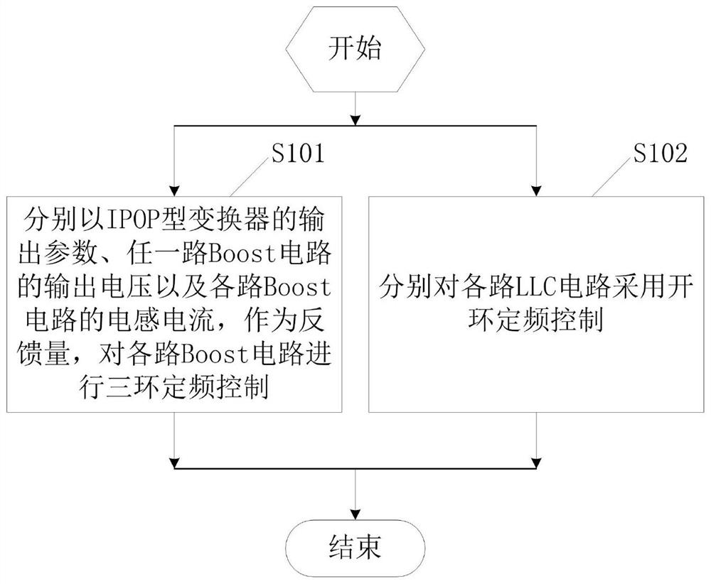 IPOP type converter and control method thereof