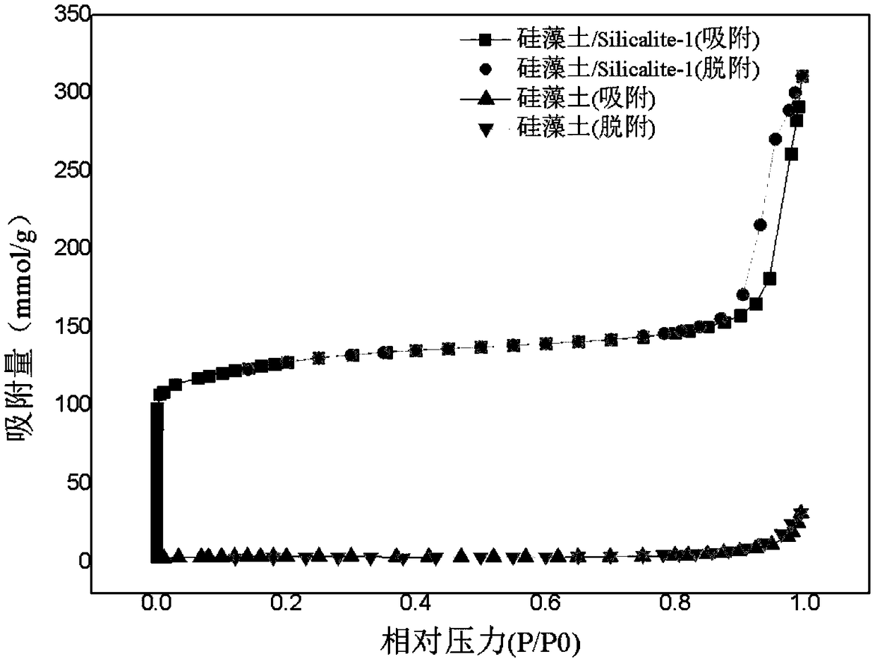 Preparation method of diatomite/molecular sieve composite material for adsorbing volatile organic pollutants