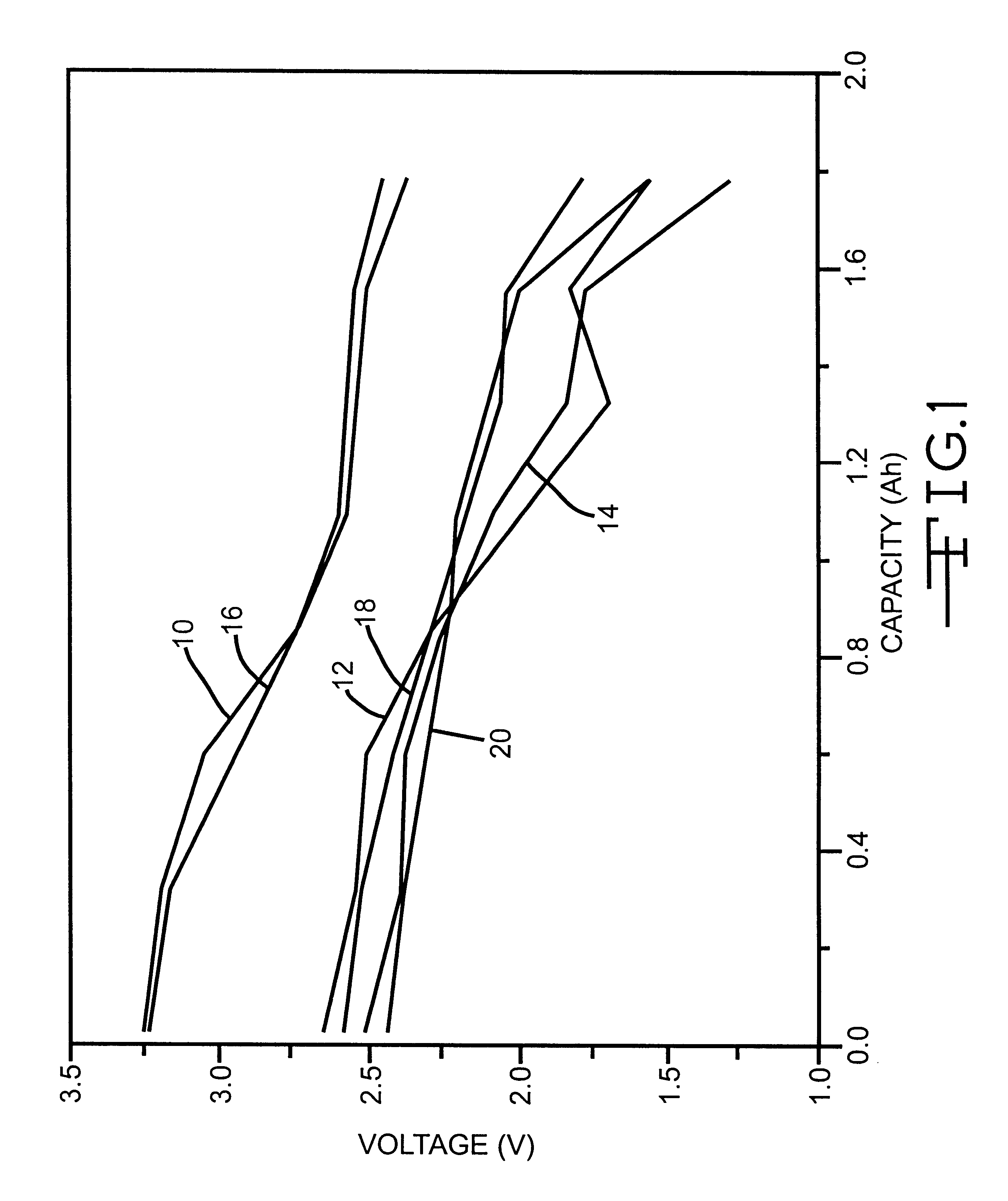 Alkali metal electrochemical cell having an improved cathode activated with a nonaqueous electrolyte having a carbonate additive