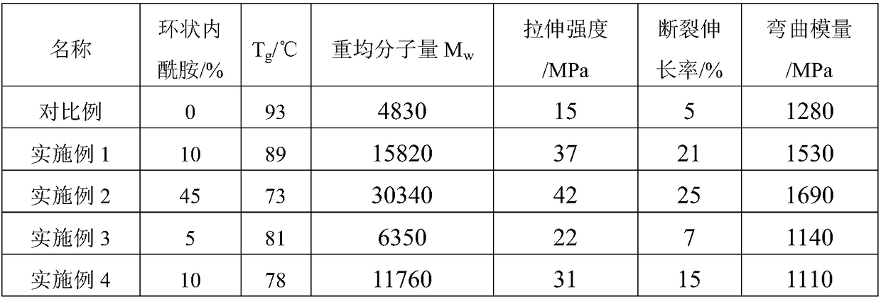 High-molecular-weight polyester amide resin based on 1, 2-propylene glycol and preparation method of high-molecular-weight polyester amide resin