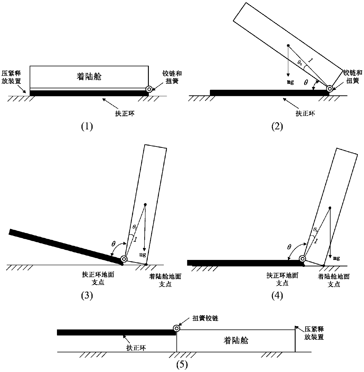 A posture correcting device for a Mars landing module