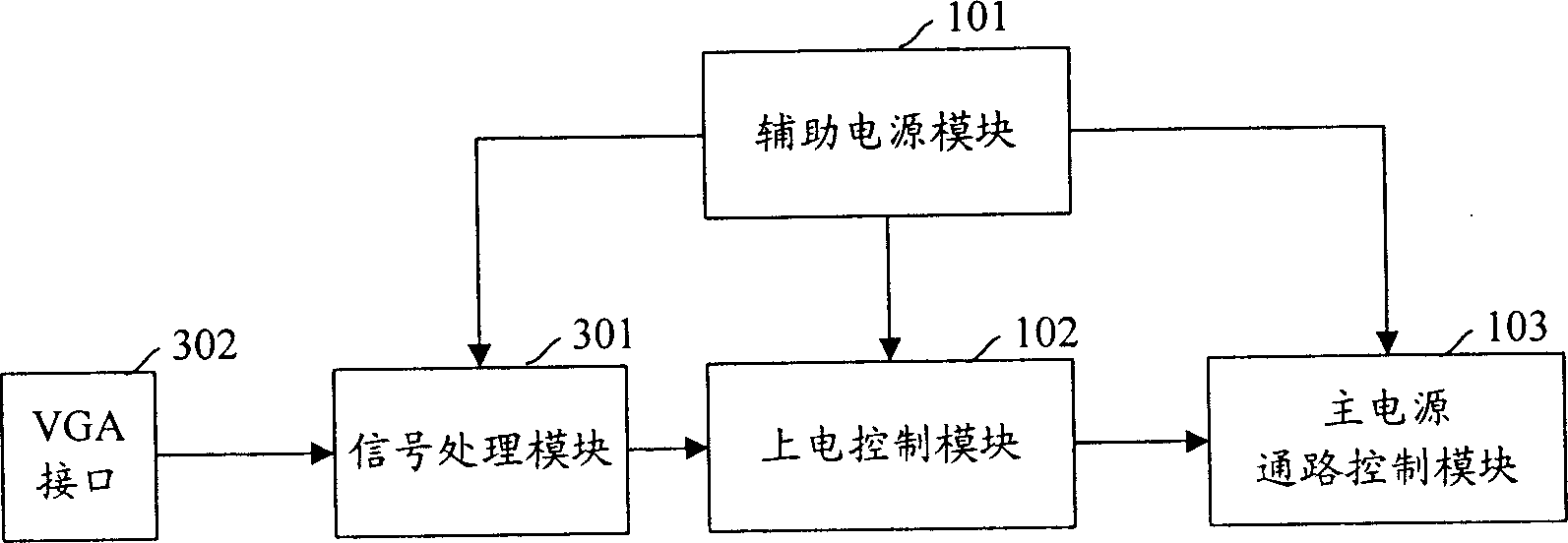 Apparatus and method for controlling master power supply of display device