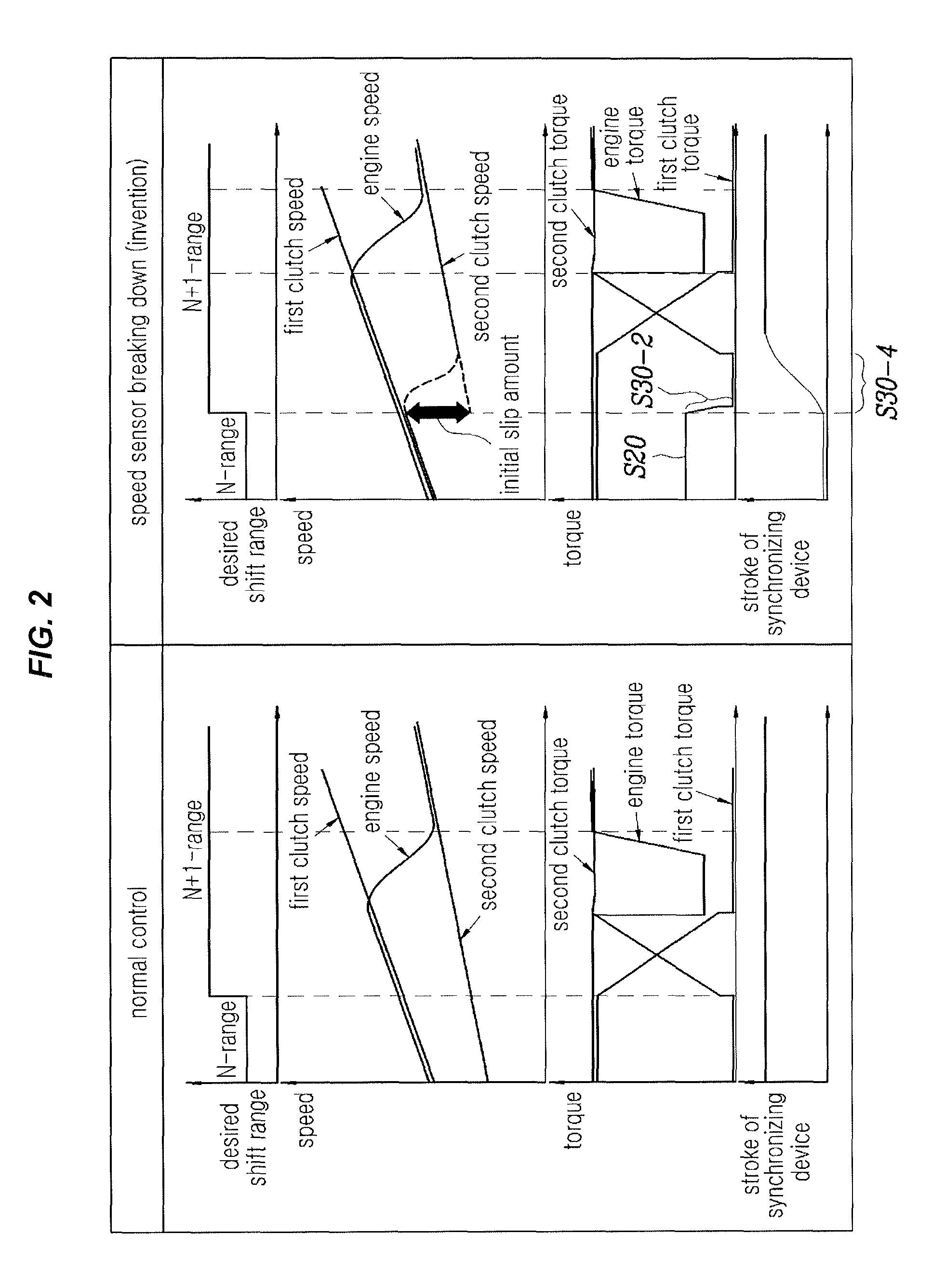 DCT control method for vehicle