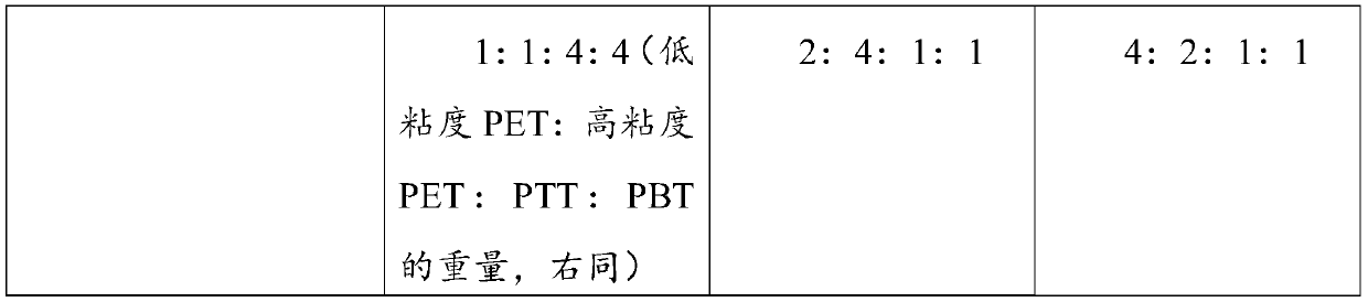 Elastic composite fiber and manufacturing method thereof