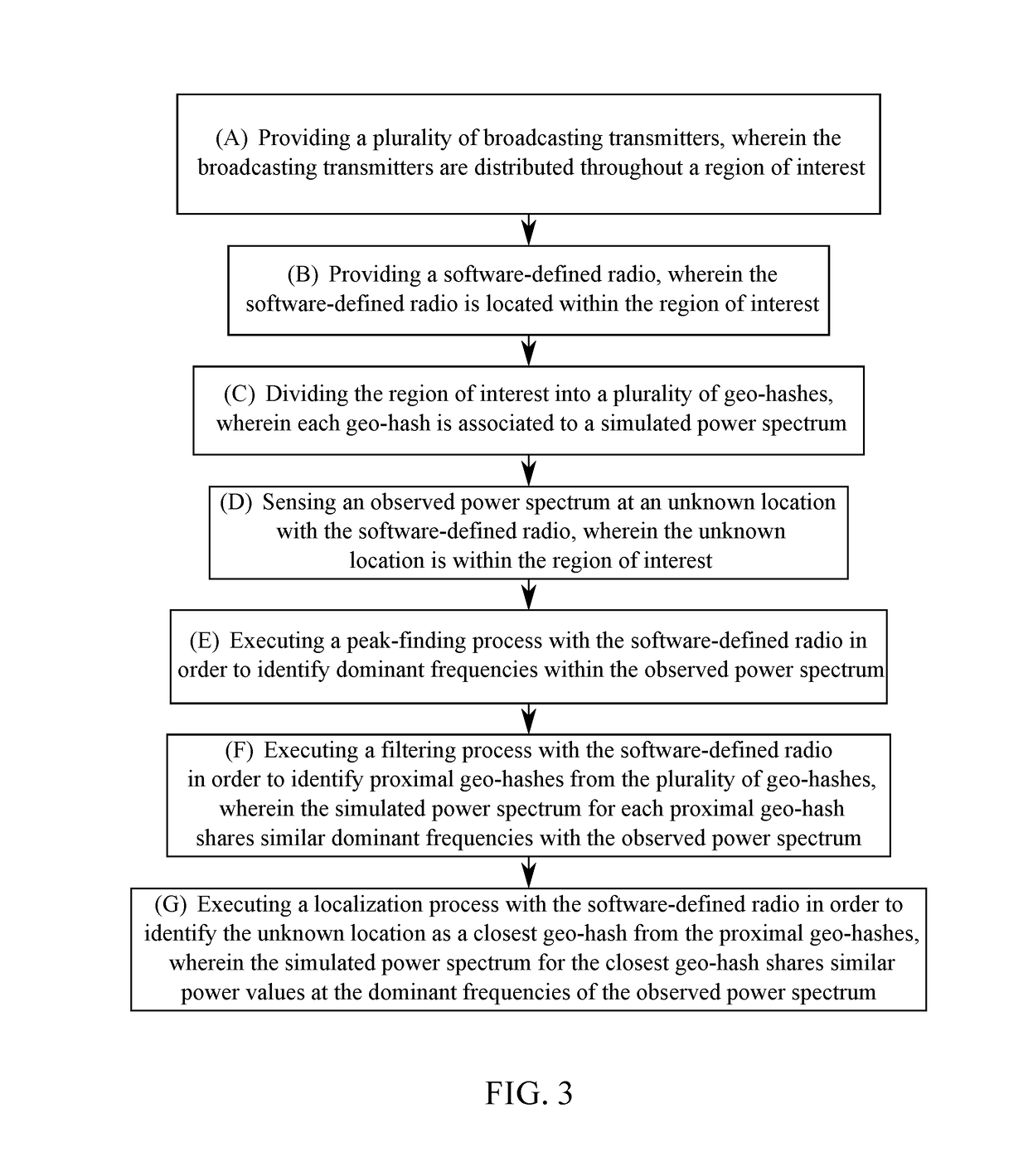 Method for passive approximate localization using frequency modulation and software defined radio