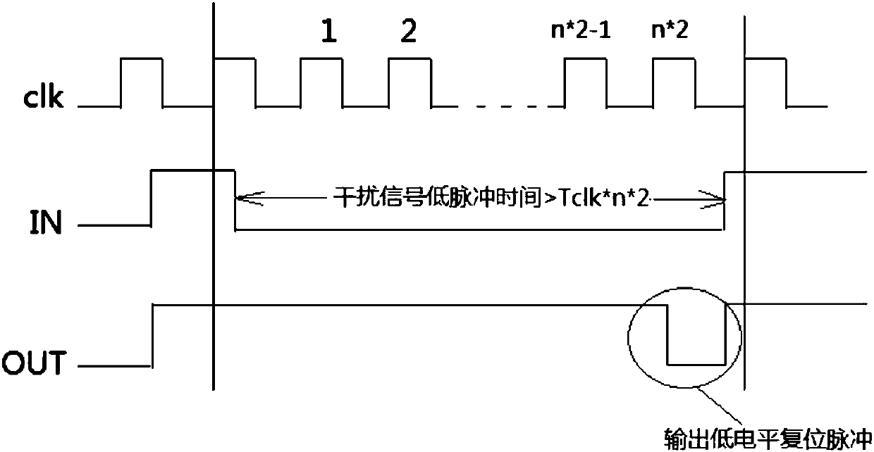 Anti-interference design method applied to MCU reset system