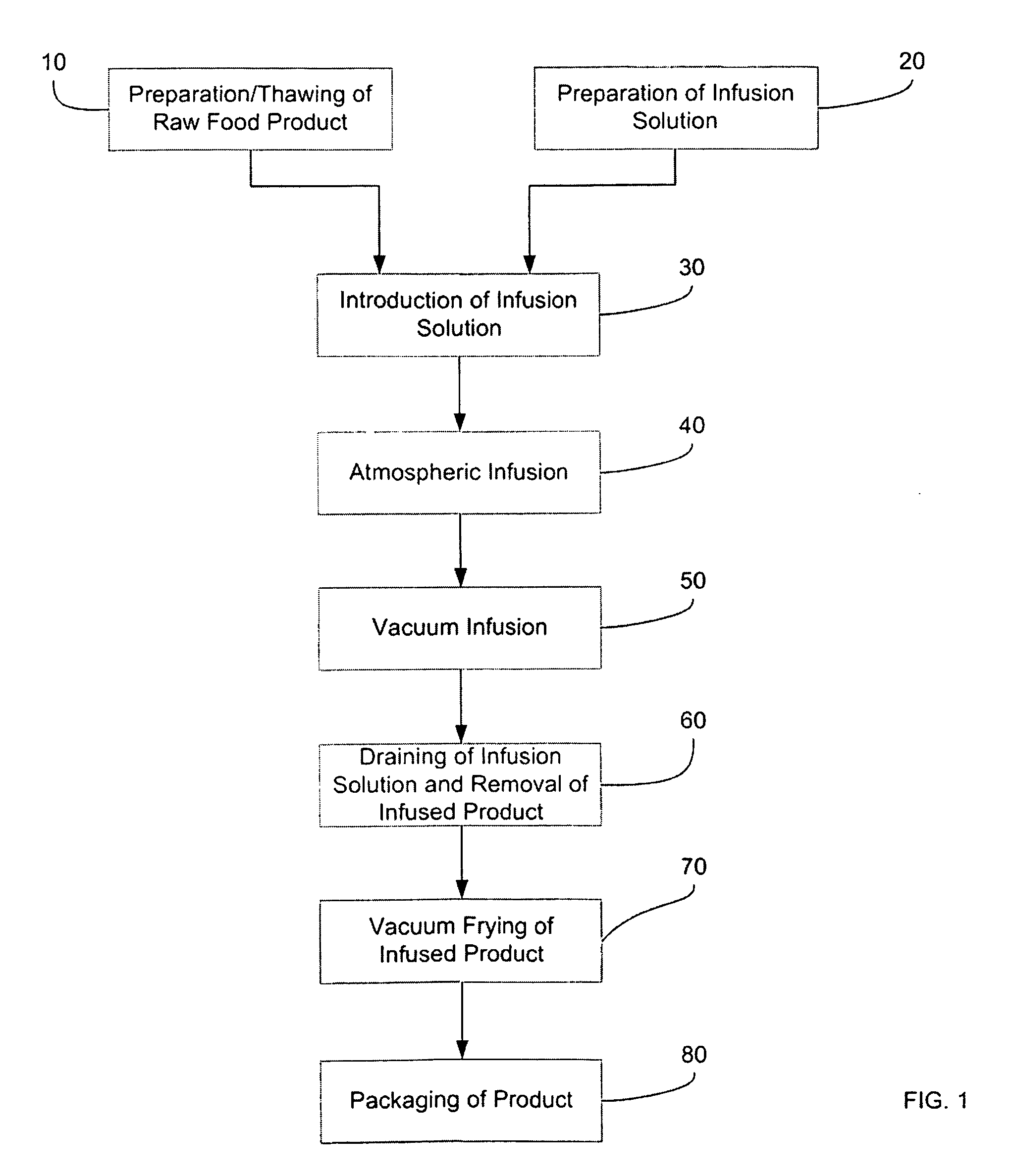 Infusion Method for Vacuum Fried Fruit Leveraging