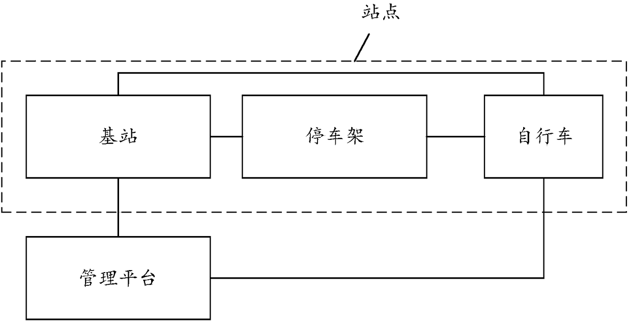 Vehicle accurate parking system and parking method