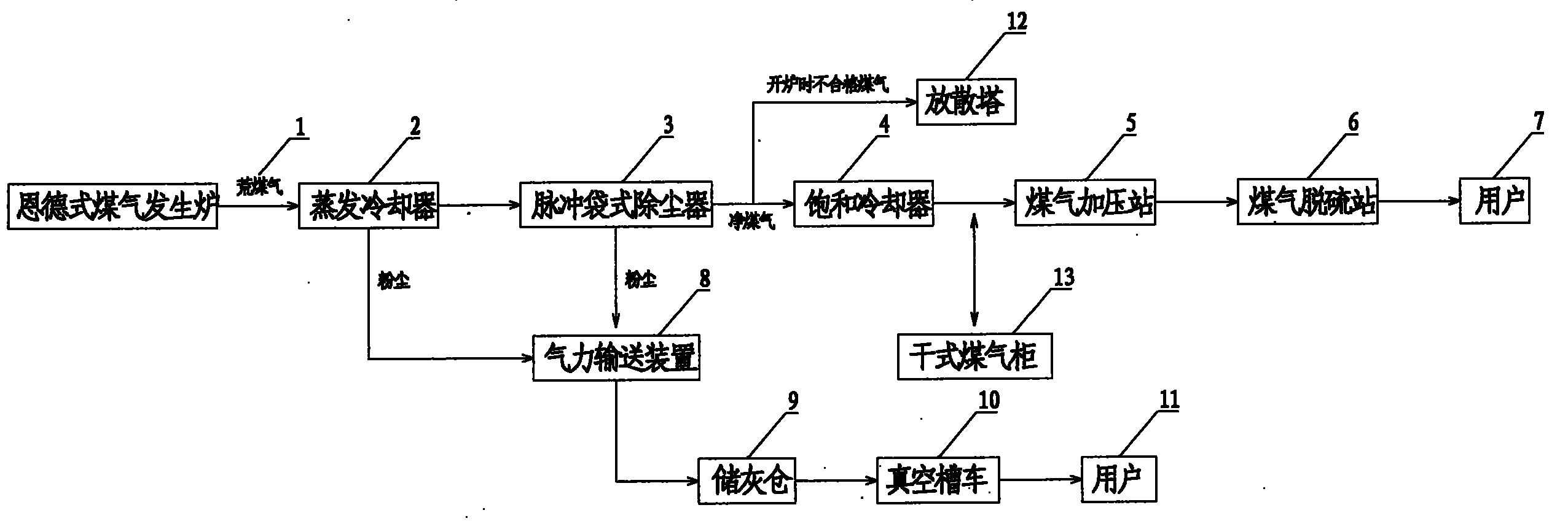 Process method for purifying raw coke oven gas from pulverized coal gasification furnace