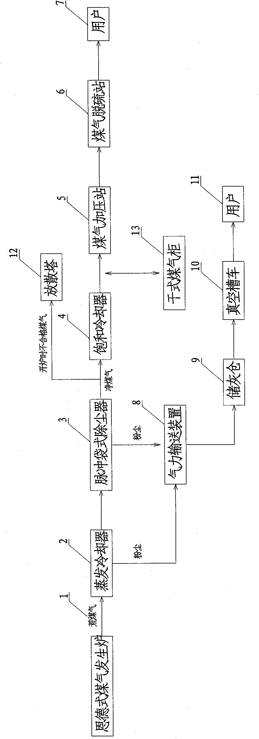 Process method for purifying raw coke oven gas from pulverized coal gasification furnace