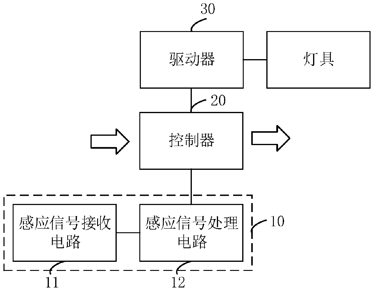 Lamp control device and system