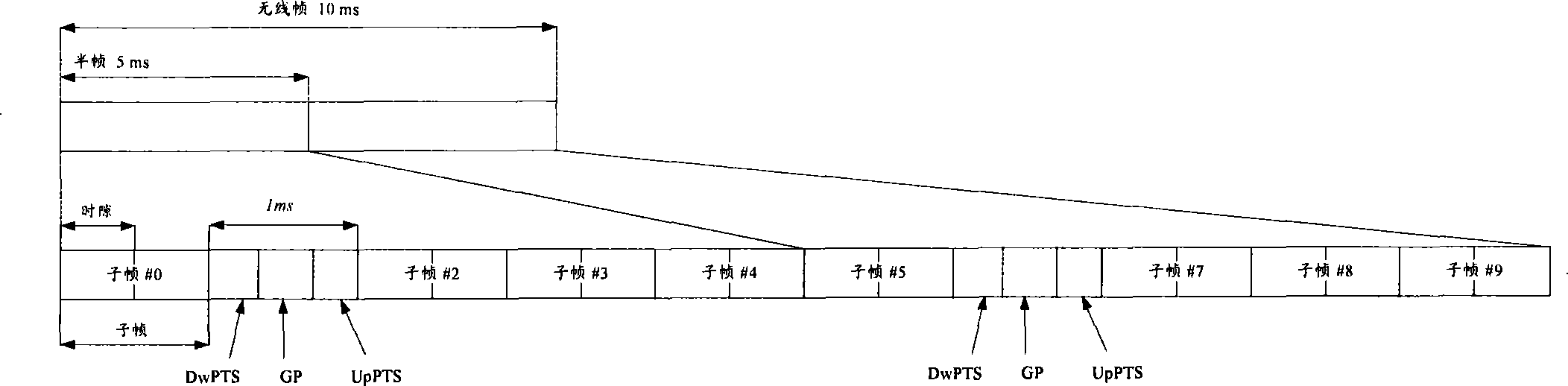 Confirmation information expression method, UE and base station for DTX detection