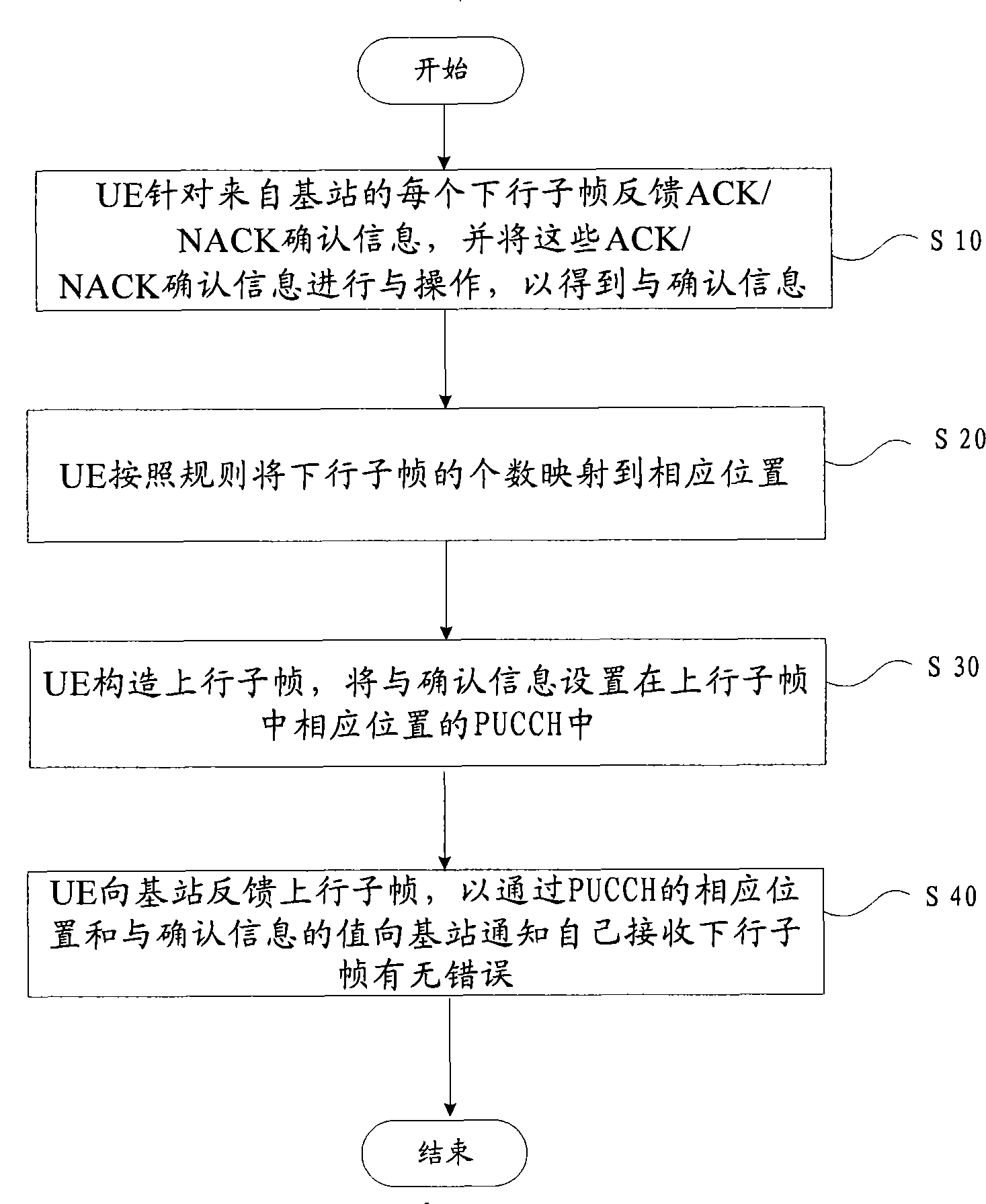 Confirmation information expression method, UE and base station for DTX detection