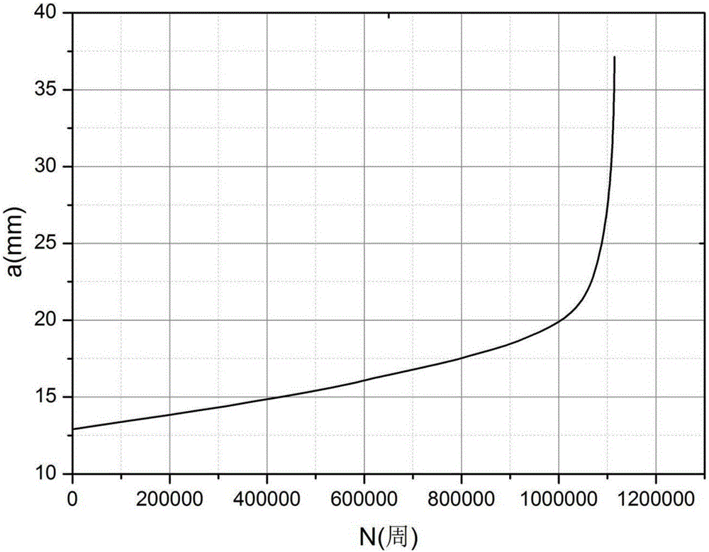 Method for determining region turning point of titanium alloy fatigue crack growth rate curve Paris