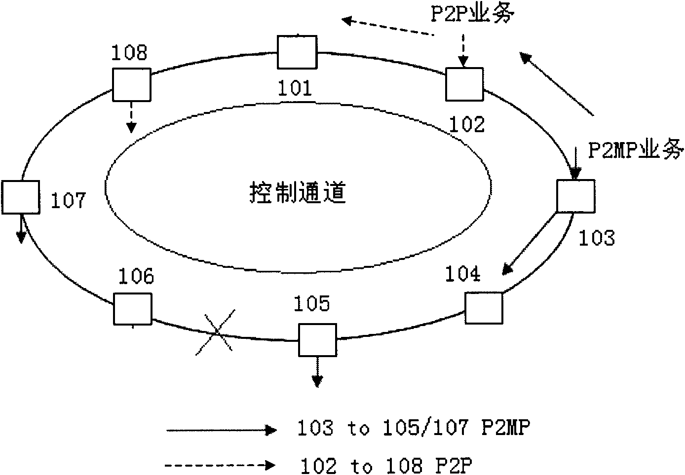 Method and system for protecting looped network