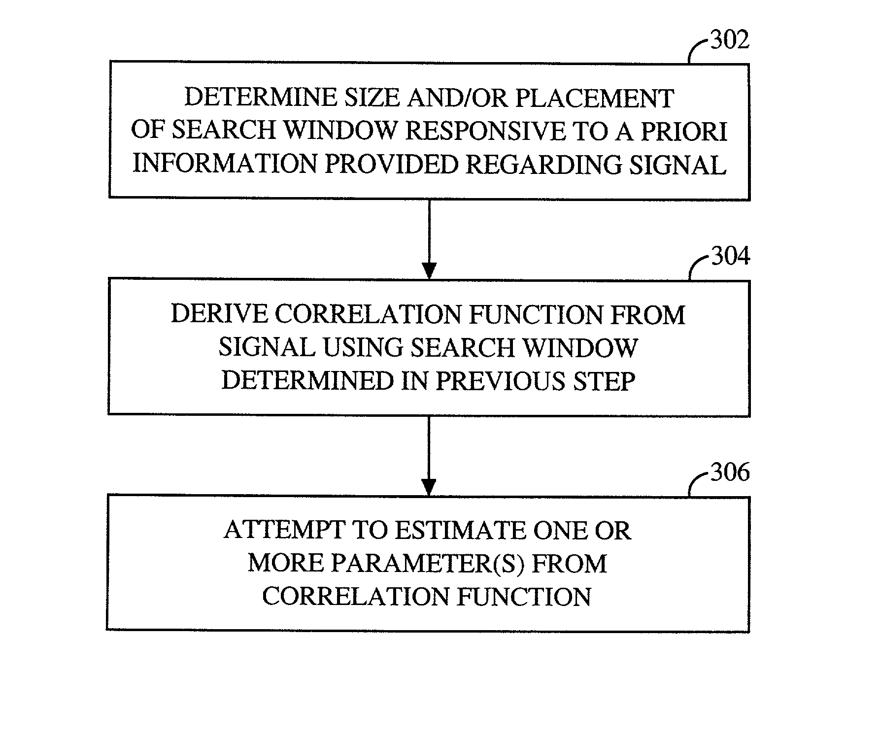 Parameter estimator with dynamically variable search window size and/or placement
