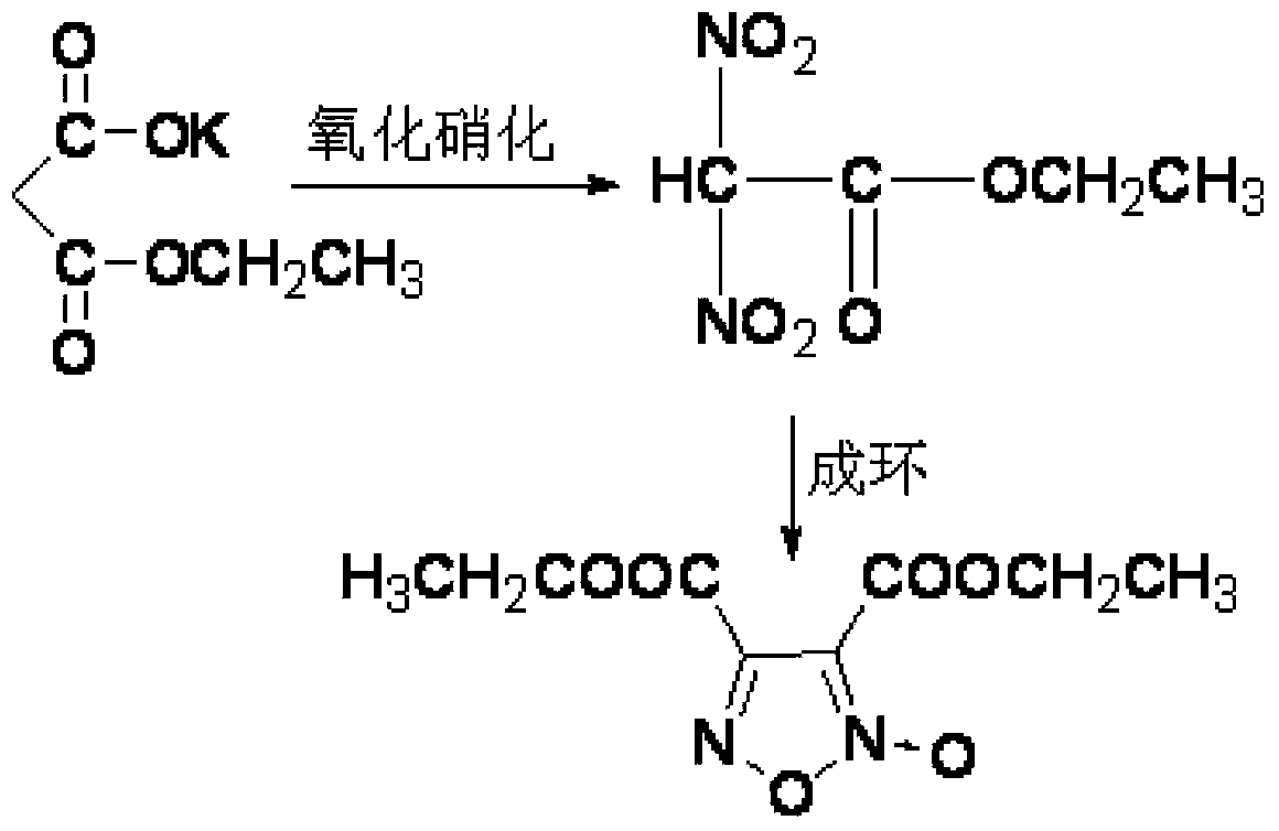 Synthesis method of 3, 4-dicarboxylic acid diethyl ester furoxan