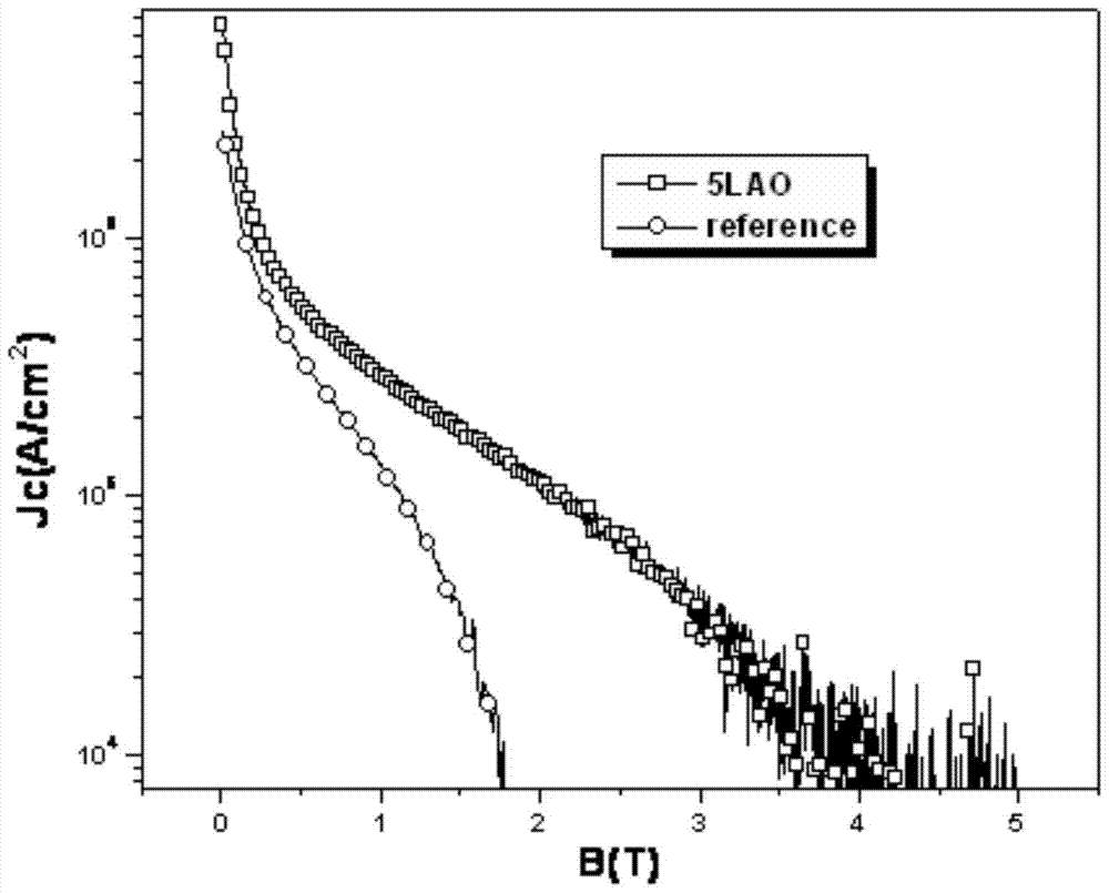 a kind of laalo  &lt;base:sub&gt; 3&lt;/base:sub&gt; Preparation method of doped composite ybco thin film