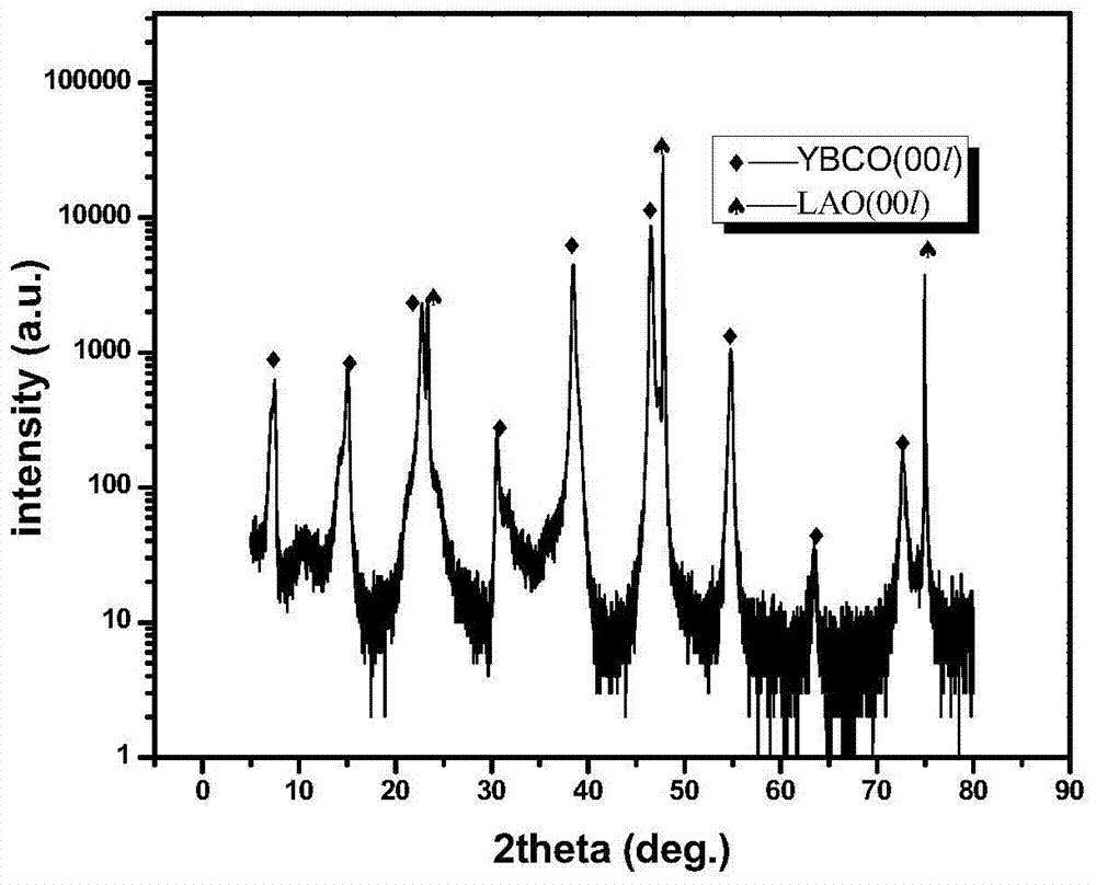 a kind of laalo  &lt;base:sub&gt; 3&lt;/base:sub&gt; Preparation method of doped composite ybco thin film