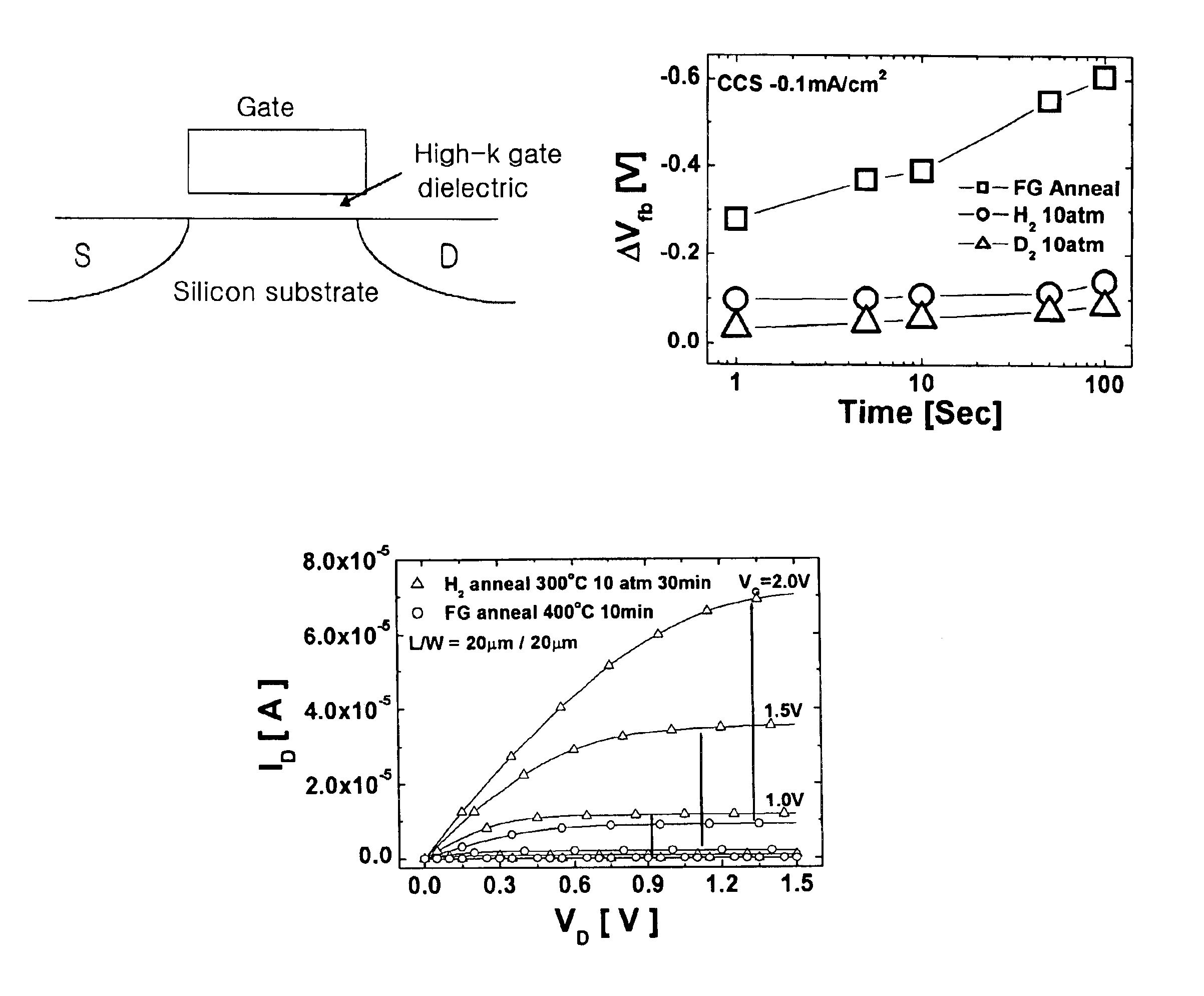 Method of manufacturing high-k gate dielectric by use of annealing in high-pressure hydrogen atmosphere